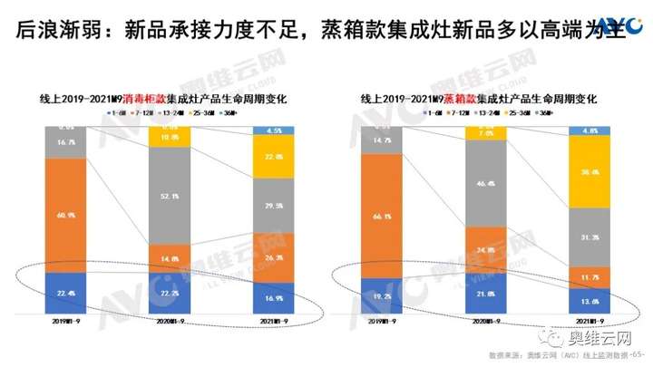 Q3厨电总结：周期伊始 轮转而破