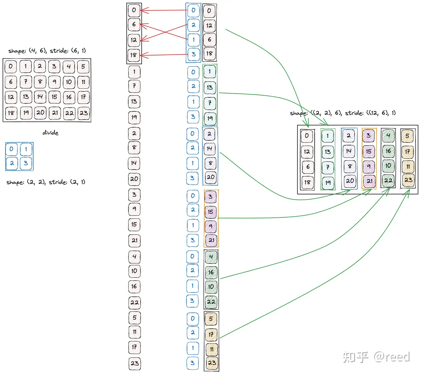 fig3