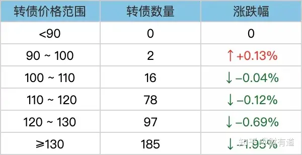 1.5午盘播报！今天跌出来很多机会，金轮转债坑了多少人？ - 知乎