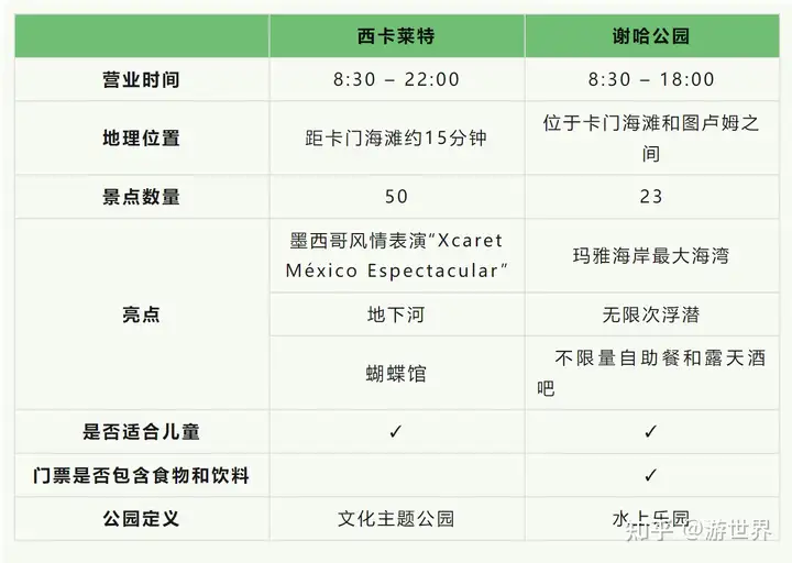 西卡莱特VS谢哈，哪个更好玩？这篇攻略可以完美解答 - 墨华网 (图5)