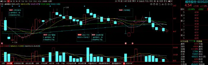 个股分析：威帝股份、华阳集团、华达科技、四维图新