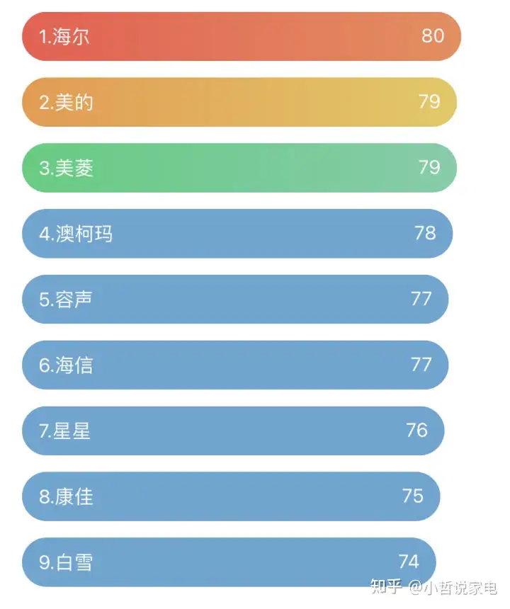 2023年冰柜推荐，家用冰柜推荐，商用冰柜什么牌子好？附高性价比冰柜推荐（03月更新）