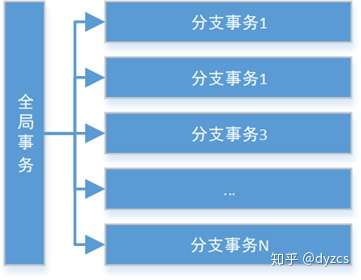 Spring Cloud Alibaba分布式事务组件 seata 详解（小白都能看懂）