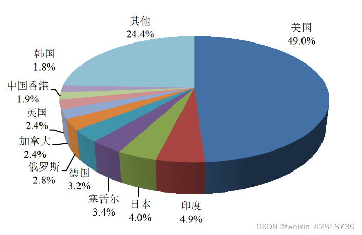 网络安全基础介绍插图