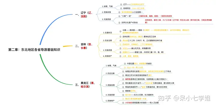 学习资源丨导游证考试相关资料分享-2024年插图1 学习资源丨导游证考试相关资料分享-2024年插图1