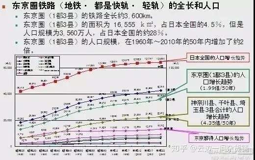 深度分析 深圳最终会以怎样的方式 扩容 知乎