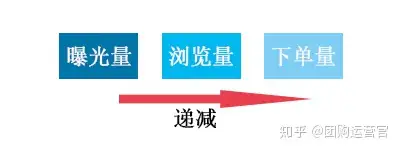 提高店面曝光量,精明店家这种做!(图2) 提高店面曝光量,精明店家这种做!(图2)