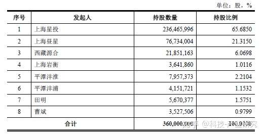 传媒观察 灿星文化 招股说明书1 知乎
