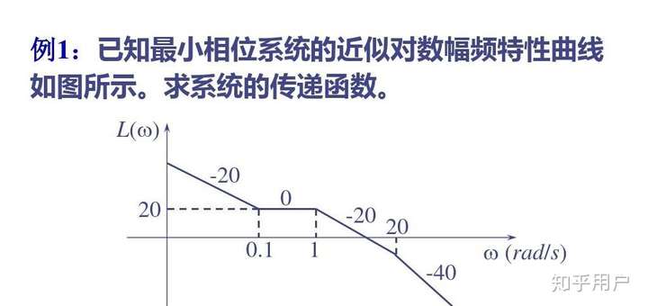 通过伯德图求传递函数和通过系统辨识求传递函数的区别是什么?