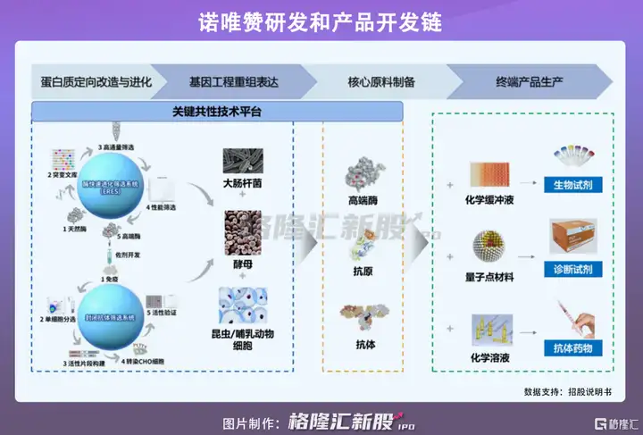 这家医药公司居然轻研发，重理财（宝生物）医药企业轻资产运营模式，