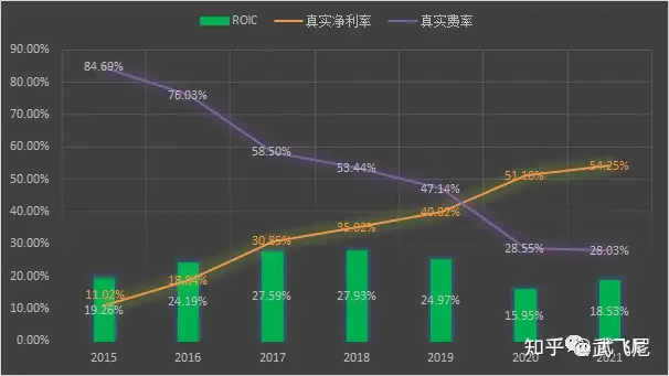 投资周记011：财务视角下真实的国联