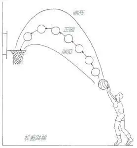 篮球运球绕杆定点投篮图片