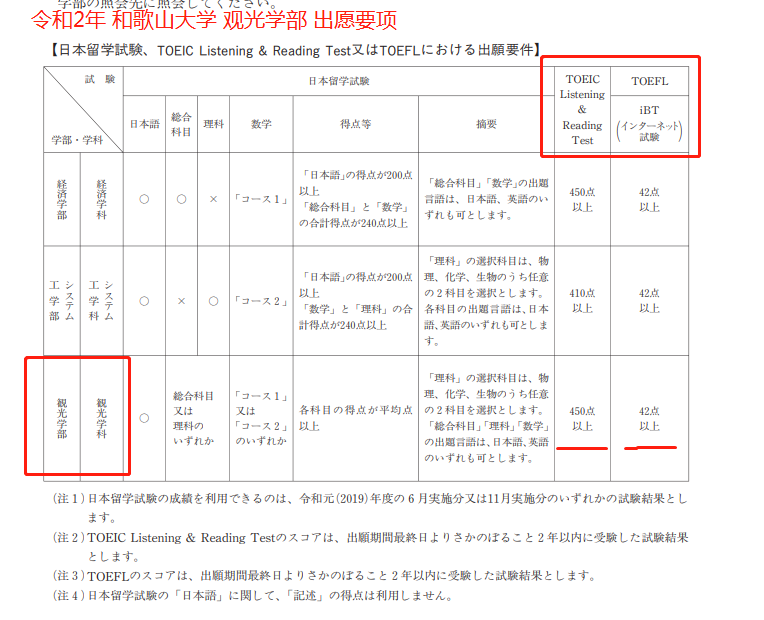 日本留学里比较有意思的专业 一 观光学 知乎