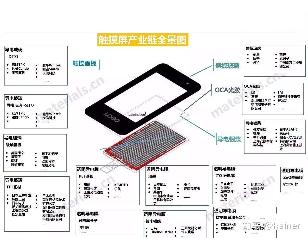 100个产业链全景图(图18)