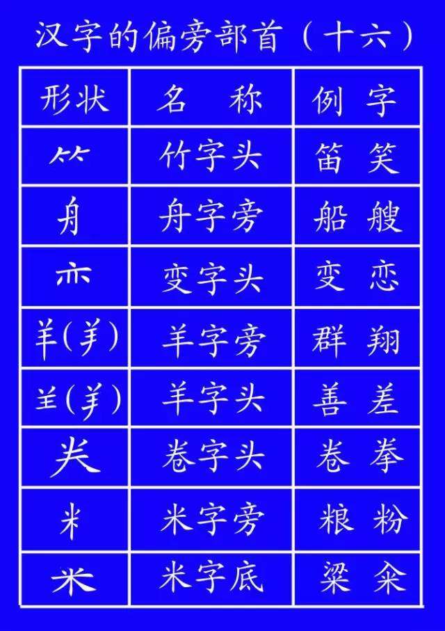 新学期田字格里写数字和汉字的标准格式 建议收藏 知乎