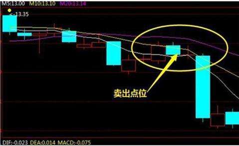 炒股一辈子死记“五个数字”:10、20、50、60、721,建议收藏