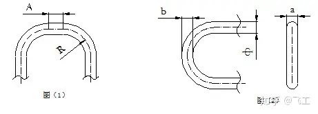 铜管弯管详细参数(图2)