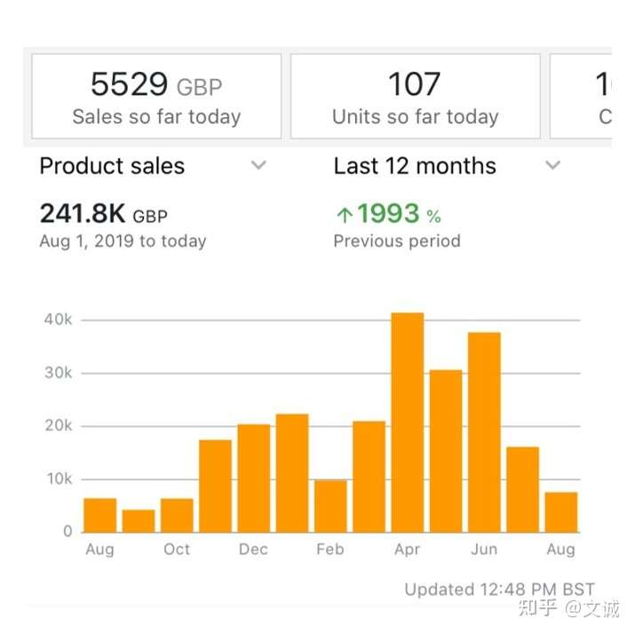 单人玩转亚马逊月入7w 新手也可以 知乎