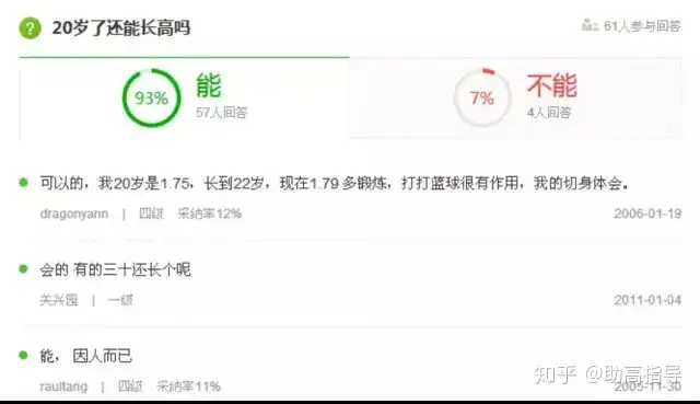 岁以后还能长高吗 知乎