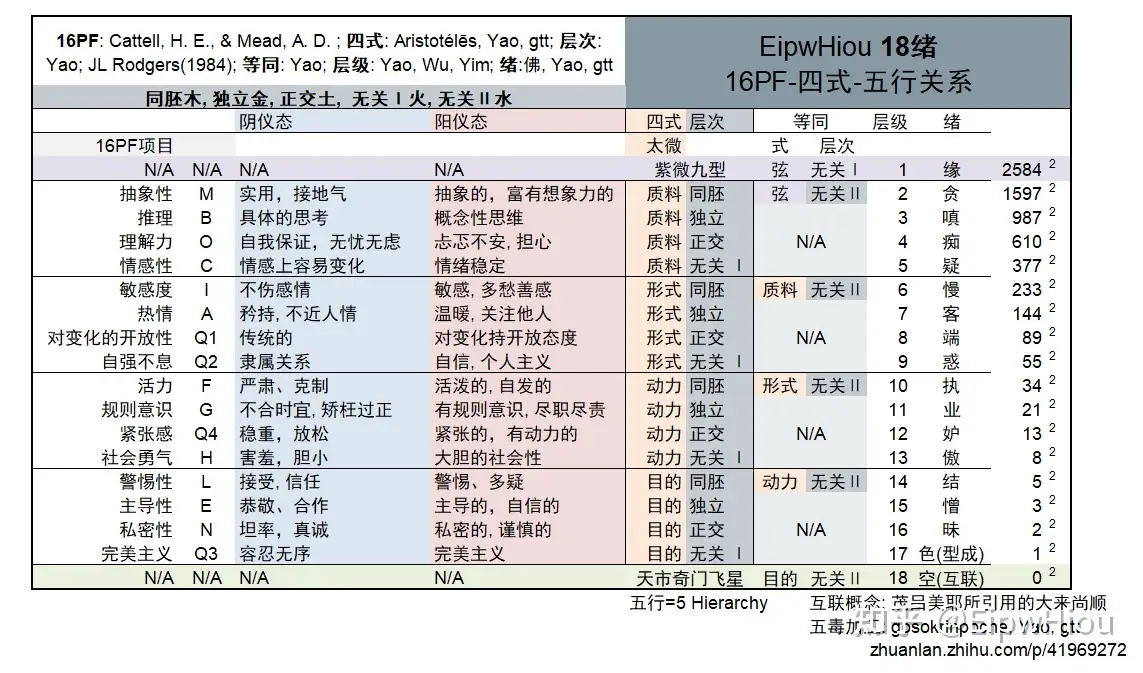 EipwHiou 18绪16PF-四式-五行关系完整替代本体的公理函数实例等分类- 知乎