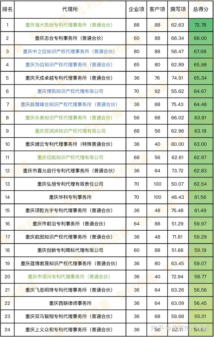 重庆非遗申请委托机构名单（重庆非遗申请委托机构名单公示） 第2张