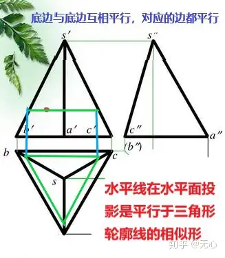 01機械製圖cad三稜錐圓球圓錐截交線找點求作補畫三視圖