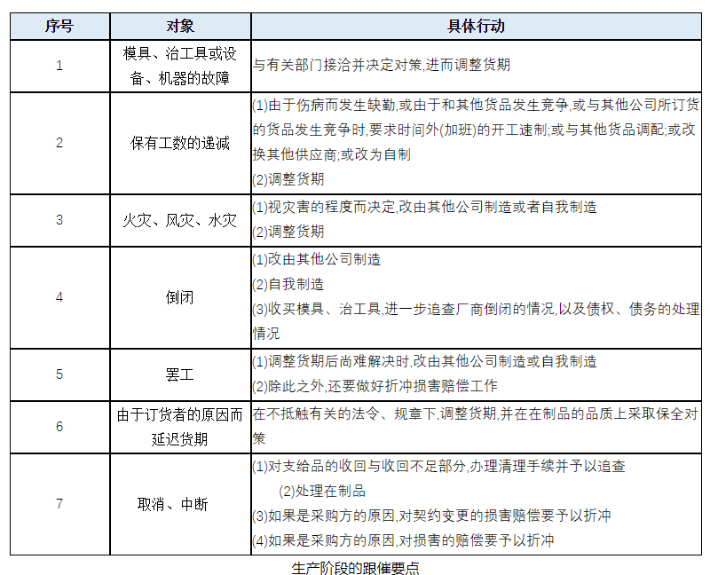 精益生产交货期保证措施与流程 知乎