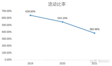 有研新材财报分析