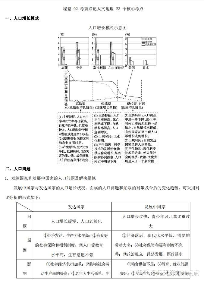 高考地理抢分秘籍 考前必记人文地理23 个核心考点 知乎