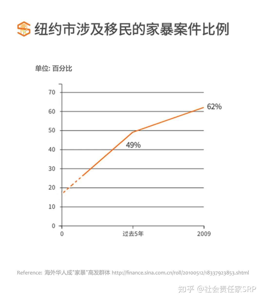 Srp海外华人女性保护项目 拥抱全欧洲地区受到家暴的 她们 知乎