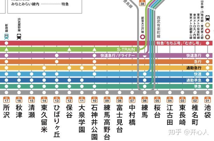 到底怎么样才是一种好的通勤铁路模式 知乎