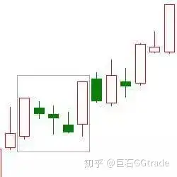 K线看涨的20种形态图