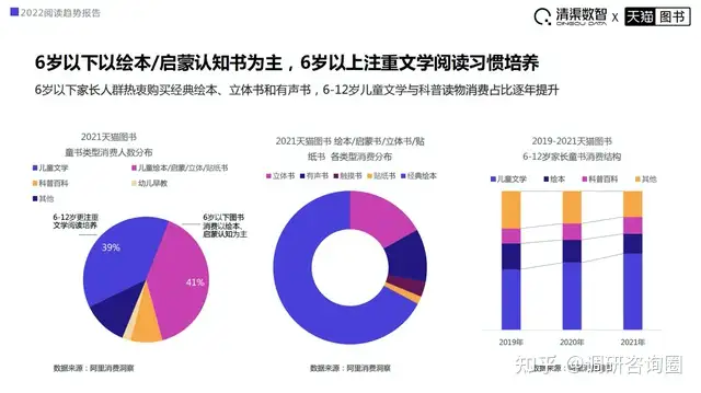 2022阅读趋势报告