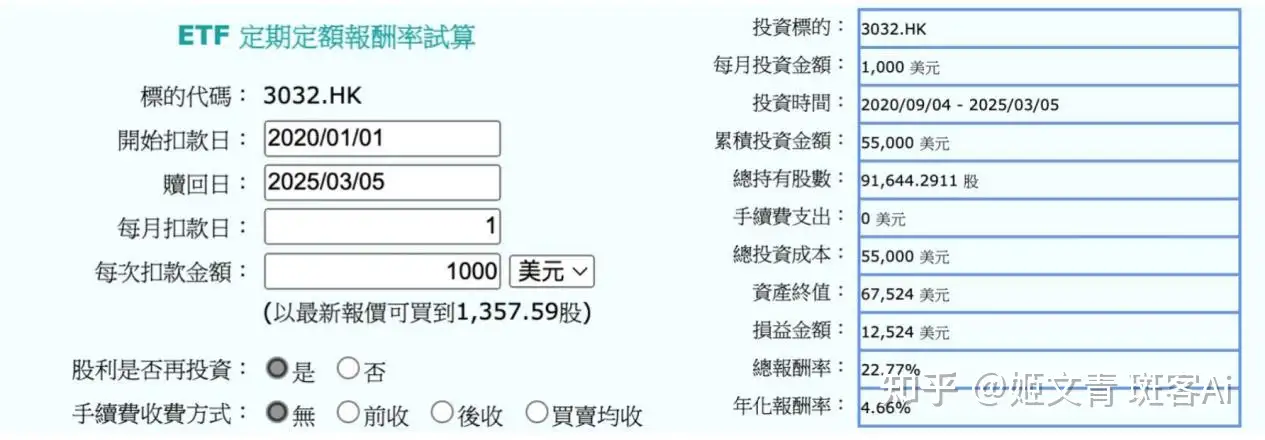 基金定投一念之差!损失的就是年化10个点的收益...