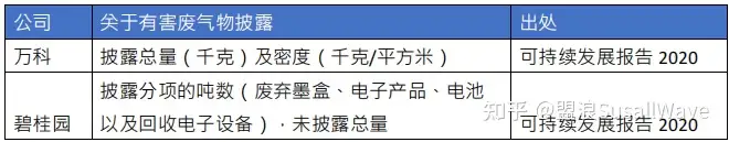 盟浪观点| 中国房地产行业ESG发展现状及建议​(图2)