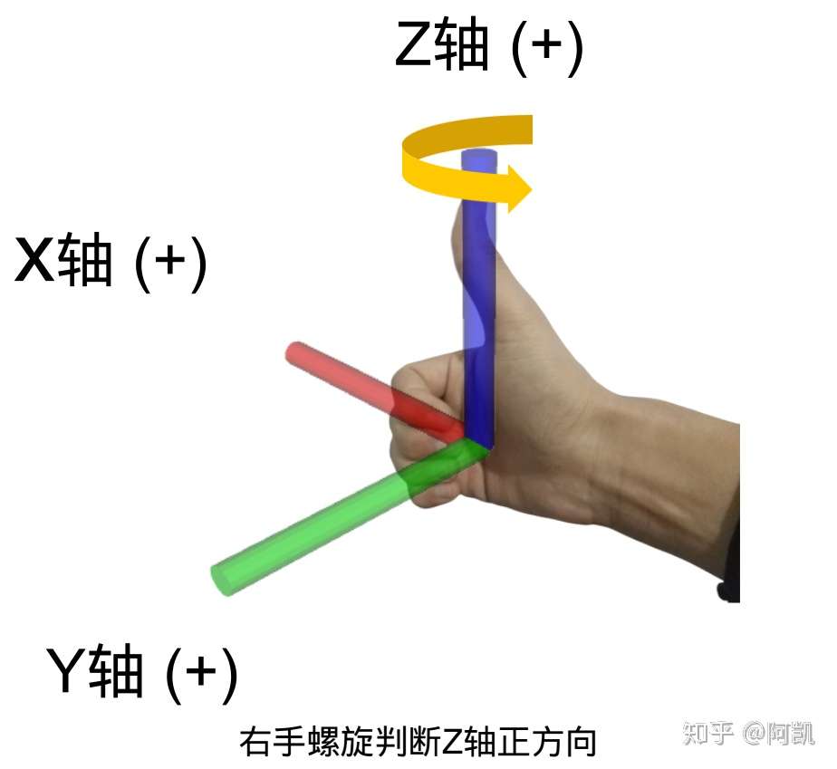 机器人的坐标系 安逸的机器人学 知乎