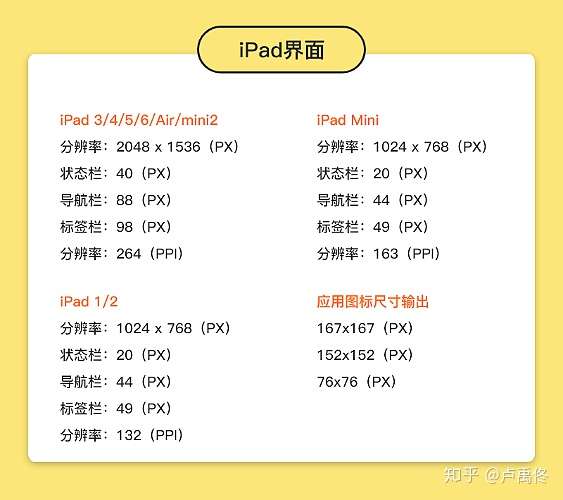 ui設計規範合集設計尺寸