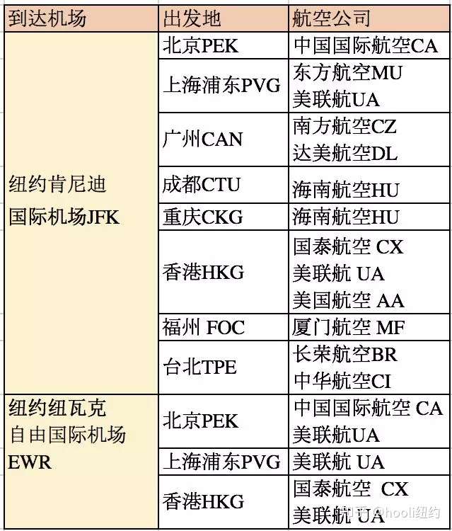 史上最全国际航班大盘点 知乎