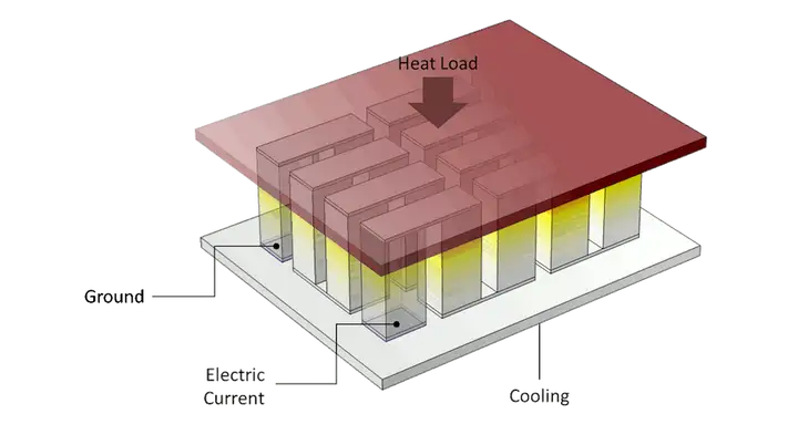 在 COMSOL 中对热电效应进行仿真