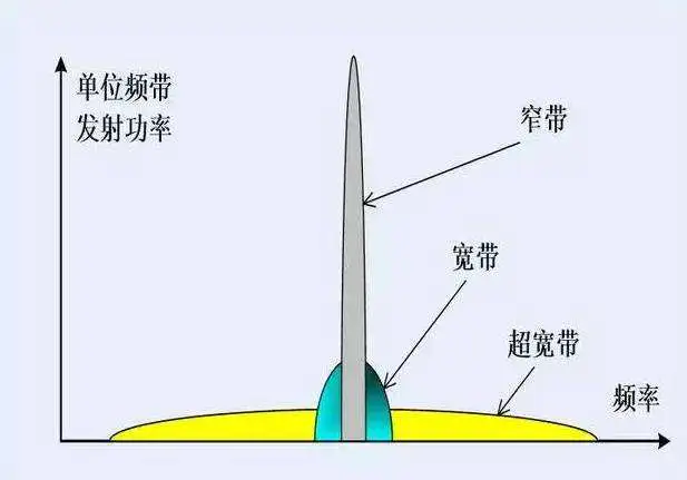 苹果、小米都在用  UWB芯片技术到底是什么？