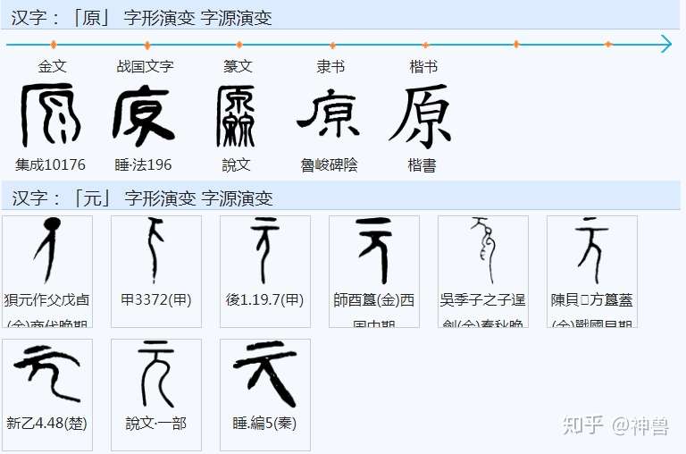 我从原上来 知乎