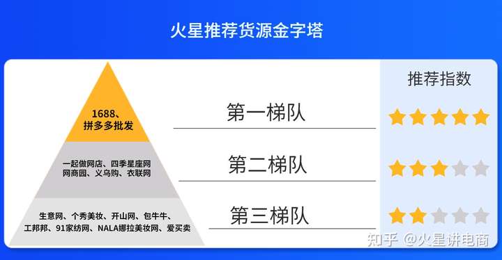 不看后悔（除了1688,新手淘宝还要知道的10个货源网站是什么）除了1688,新手淘宝还要知道的10个货源网站，除了1688，新手淘宝还要知道的10个货源网站！，