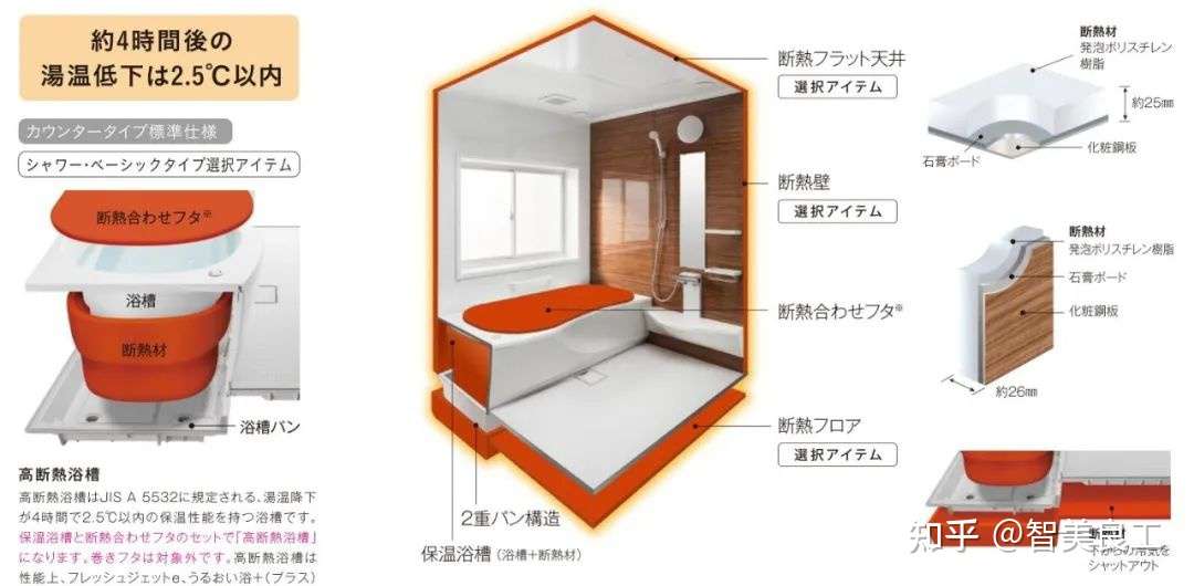 雅马哈生产整体卫浴 Toclas 日本整体卫浴竟然能有这么多优势 知乎