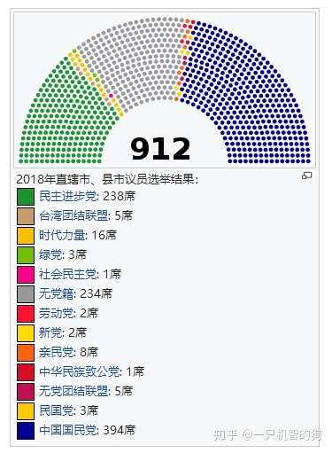 18年台湾九合一选举结果 韩流来袭 国民两党的镇魂歌 知乎