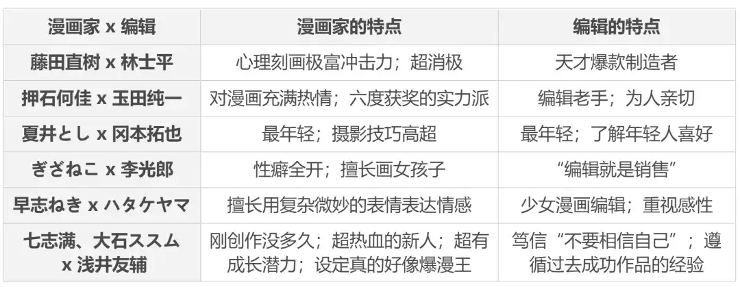 一档瞄准漫画家的日本综艺 让人一言难尽 知乎