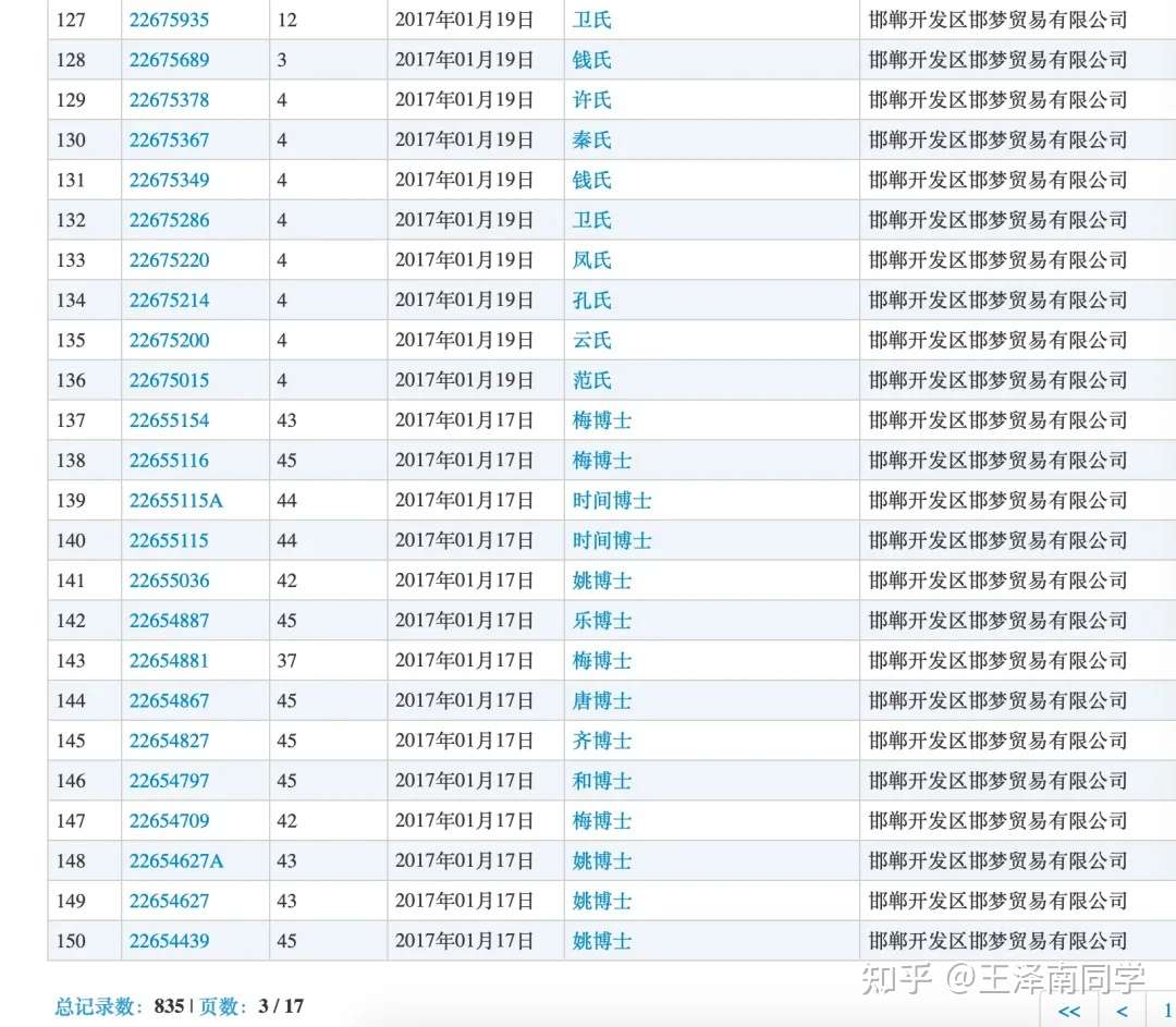 聚焦 一人囤近万商标将成历史 国知局拟修改商标审查标准严控抢注 知乎