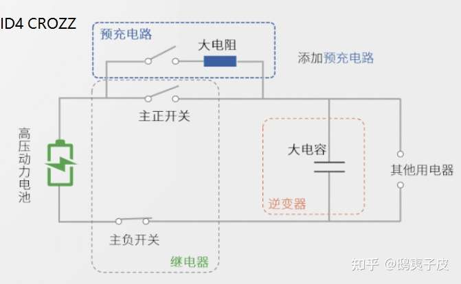 不熄火的Model3与熄火的ID4 CROZZ(图5)