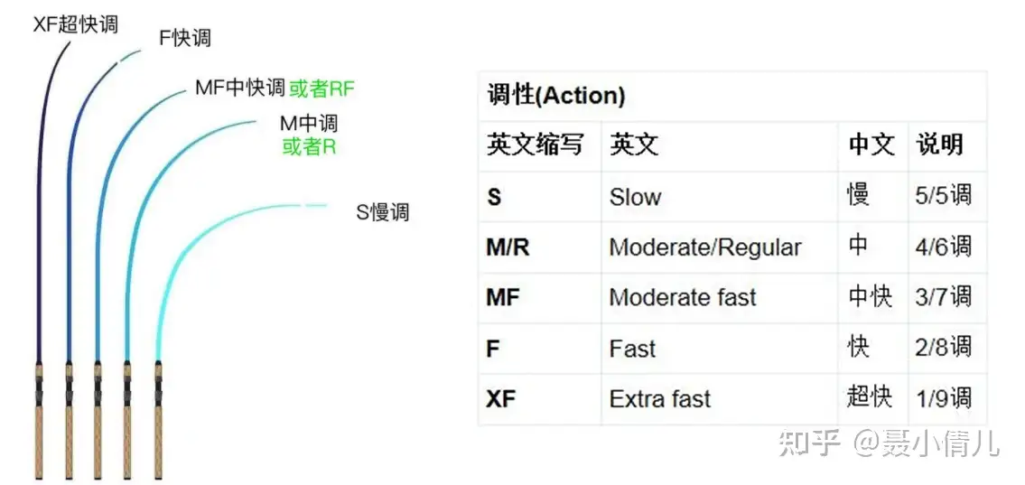 莎士比亚淡水软型钓鱼竿和渔线轮组合