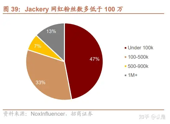 华宝新能研究报告：便携筑基，家储为翼，电小二持续拓展成长边界- 知乎