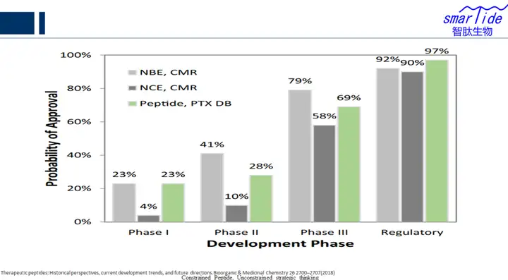 图片[6]-从百年多肽发展史看多肽药物发展机会-Hypeptide